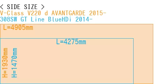 #V-Class V220 d AVANTGARDE 2015- + 308SW GT Line BlueHDi 2014-